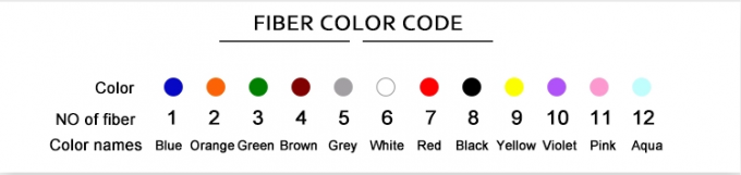 Kabel optyczny wewnętrzny LSZH 4-rdzeniowy 6-rdzeniowy 8-rdzeniowy 12-rdzeniowy 24-rdzeniowy 48-rdzeniowy jednowarunkowy kabel światłowodowy GJFJV 3