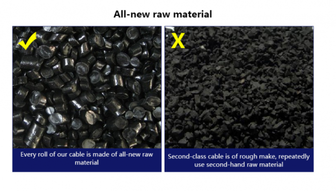 Kabel optyczny wewnętrzny LSZH 4-rdzeniowy 6-rdzeniowy 8-rdzeniowy 12-rdzeniowy 24-rdzeniowy 48-rdzeniowy jednowarunkowy kabel światłowodowy GJFJV 5