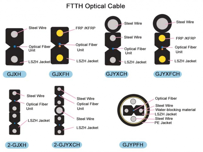 FTTH INDOOR OUTDOOR GJYXCH Kabel optyczny FRP 1 2 4 3