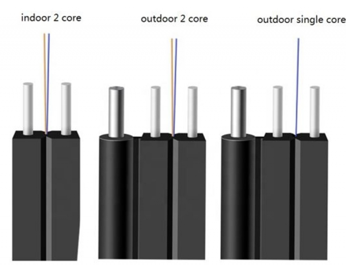 FTTH INDOOR OUTDOOR GJYXCH Kabel optyczny FRP 1 2 4 2