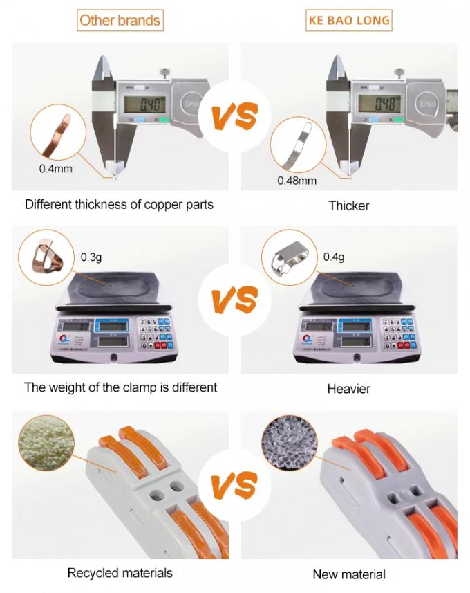 Szybkozłączka do oświetlenia LED 1-w-2-wyjścia, blok zaciskowy 2-w-4-wyjścia, rozdzielacz przewodów 3-w-6-wyjść, skrzynka zaciskowa do użytku zewnętrznego 7