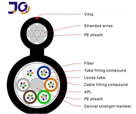 G652D FRP CSM 48core GYFTC8S/A Figure 8 Fiber Optic Cable
