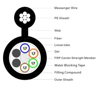 8 12 24 Core GYTC8Y/GYTC8S Strand Fiber Optic Cable Self Supporting Fiber Optic Cable