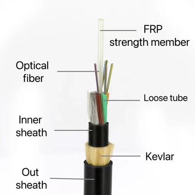 Outdoor Double HDPE Jacket ADSS Aerial Fiber Optic Cable Multi Cores Aramid Yarn