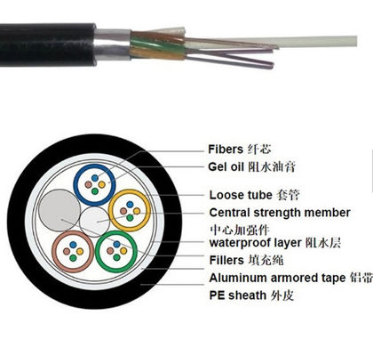Aluminum-Tape Armored GYTA Outdoor Fiber Optic Cable – Direct Burial, Wholesale from Factory