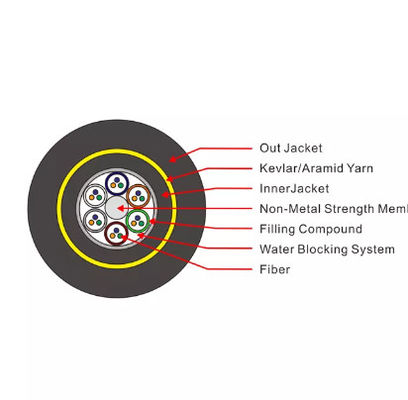 Bez metalu ADSS 16 24 36 Rdzeń G.652d Zewnętrzny kabel światłowodowy
