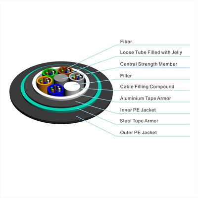 GYTA53 GYFTY53 96Core zewnętrzna taśma aluminiowa opancerzony kabel światłowodowy z podwójną osłoną