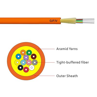 Kabel optyczny wewnętrzny LSZH 4-rdzeniowy 6-rdzeniowy 8-rdzeniowy 12-rdzeniowy 24-rdzeniowy 48-rdzeniowy jednowarunkowy kabel światłowodowy GJFJV