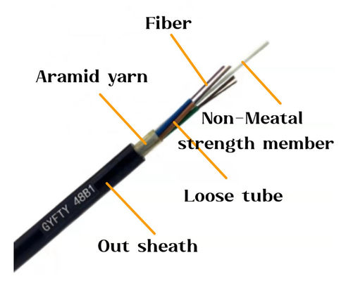 Ceny fabryczne za metr 24 36 48 96 144 Rdzeń Stranded Loose Tube kabel światłowodowy GYFTY z FRP