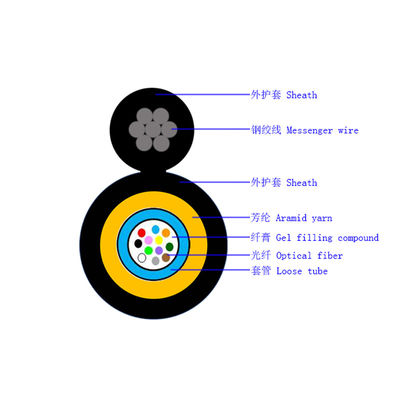 4-24 rdzenia Rysunek 8 Kabel światłowodowy z elementem wytrzymałości przędzy aramidowej