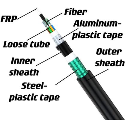 Pod ziemią bezpośrednio zakopane FRP Strength Member Double Armored Fiber Optic Cable GYFTA53