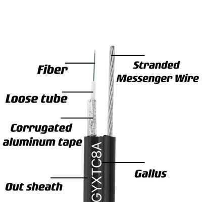 Samonośny antenowy rysunek 8 Kabel światłowodowy zewnętrzny GYXTC8A