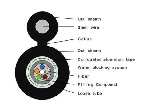 Samonośny antenowy rysunek 8 Kabel światłowodowy zewnętrzny GYXTC8A