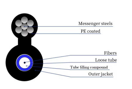 2 4 6 8 10 12 24 Rdzeń samodzielnie noszący się kabel powietrzny