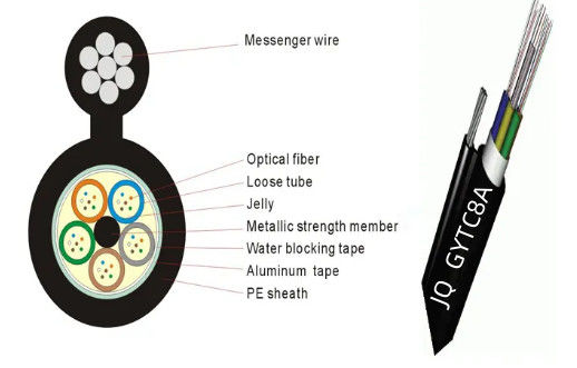 Włókno optyczne zewnętrzne nawierzchnie rysunek 8 APL Kabel opancerzony GYTC8A GYFTC8A