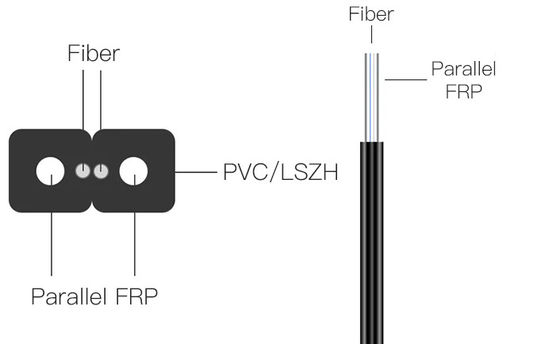 FTTH Fiber Optical Drop Cable dla GJXFH wewnętrznych z 2 FRP Steel Wire Strength Member