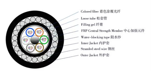 72 rdzeń GYTA33 bezpośrednio zakopany Kabel podwodny światłowodowy przeciw gryzoniom Kabel optyczny optyczny