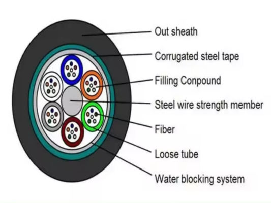 Kabel światłowodowy GYTS GYTA 96