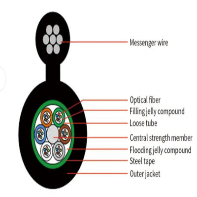 72 Rdzeń zewnętrzny samonośny kabel powietrzny z włókna stalowego z optycznym włóknem GYTC8S GYTC8A