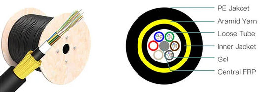 Kabel ADSS ze włókna włóknistego 24 rdzenia 48 rdzenia OHDPE Jacket 100-200m Span SM MM Kabel optyczny