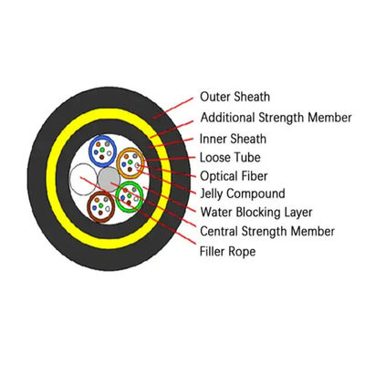 Kabel ADSS ze włókna włóknistego 24 rdzenia 48 rdzenia OHDPE Jacket 100-200m Span SM MM Kabel optyczny