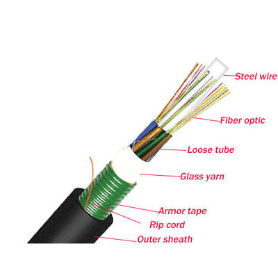 GYFTY/ADSS/GYTS/GYTA53 Cena za metr