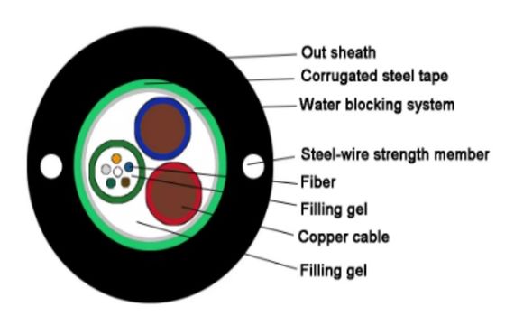 2 4 6 8 12 24 Rdzeń drutu stalowego Kabel światłowodowy GYDXTW SM MM Kabel z drutem miedzianym