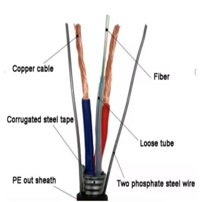 2 4 6 8 12 24 Rdzeń drutu stalowego Kabel światłowodowy GYDXTW SM MM Kabel z drutem miedzianym