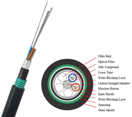 Kabel światłowodowy zewnętrzny pancerny GYTA53 4 do 144 włókien, do bezpośredniego zakopania, podwójna powłoka