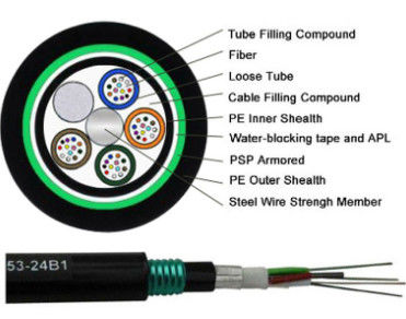 Wyposażenie fabryczne GYTA53 Na zewnątrz Bezpośredni zakopany pod ziemią 36 48 96 Rdzeń Kabel światłowodowy