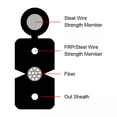 G657A1/G657A2 FTTH Messenger Drop Cable ️ Kabel światłowodowy FTTX na zewnątrz i w pomieszczeniach z płaszczem LSZH