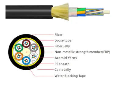 Zewnętrzny kabel ADSS G652 12 24 48 96 Włóknooptyczny z czarną kurtką
