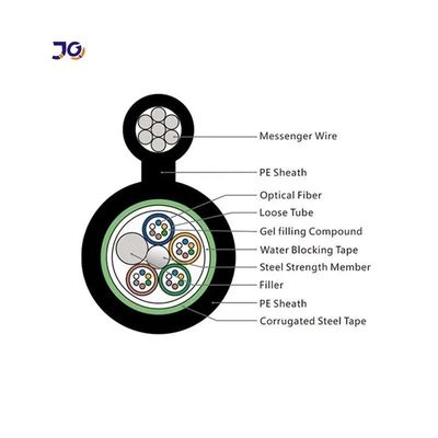 GYTC8S Rysunek 8 Kabel światłowodowy 24 48 72 96 Rdzeń Kabel światłowodowy