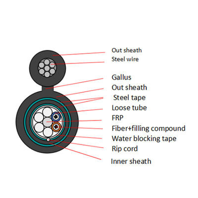GYTC8A53 GYTC8S53 podwójny płaszcz podwójny pancerz figura 8 kabel światłowodowy
