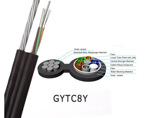 GYTC8S Rysunek 8 Kabel światłowodowy, przewody wiązane, przesyłka powietrzna