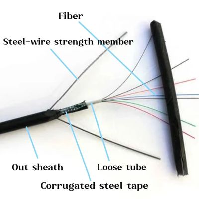 ODPOZNE SINGLEMODE OVERHEAD OBSIRMED FIBER OPTICAL CABLE GYXTW 2 6 8 12 KURS FIBER OPTICAL