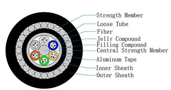 GYTA33 Podwodny kabel światłowodowy w stalowym pancerzu z drutu 48 włókien
