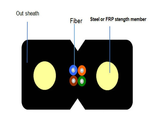 Czarny / biały drut stalowy lub włókno optyczne FRP DROP KABEL FTTH PLAT GJXH WNICZENY KABEL SKÓROWY