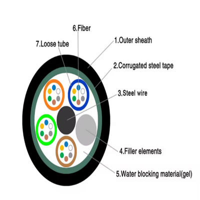 GYTS Kabel światłowodowy z włókna optycznego 48 rdzenia HDPE Jacket Armoured Direct Burial Duct Optical Cable