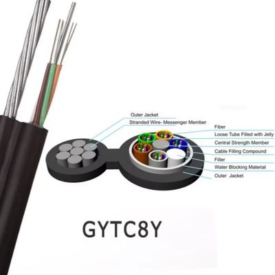 GYFTC8S Rys. 8 Kabel optyczny z włókna optycznego o opancerzonej konstrukcji