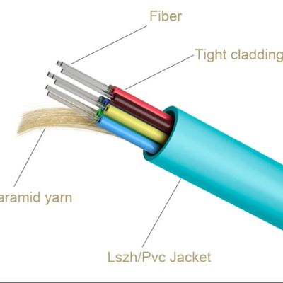 GJFJV 8-rdzeniowy G657A2 Kabel światłowodowy z luźną tubą i ciasną otuliną, zbrojony kevlarem, powłoka LSZH 0,9 mm