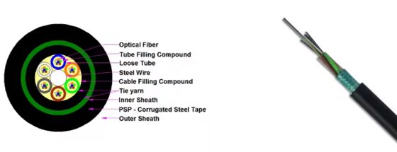 Kabel zewnętrzny opancerzony światłowodowy GYTS GYTA 12 16 24 36 48 96 144 288 Rdzeń