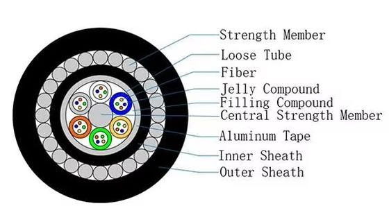 Podwodny kabel optyczny GYTA33 12/24/48 rdzeniowy, podwójnie powlekany, wzmocniony, pancerny, dostawa sprzętu światłowodowego