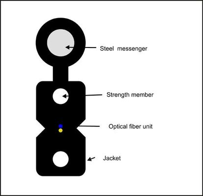 Samonośny LSZH Rysunek 8 Kabel światłowodowy FTTH