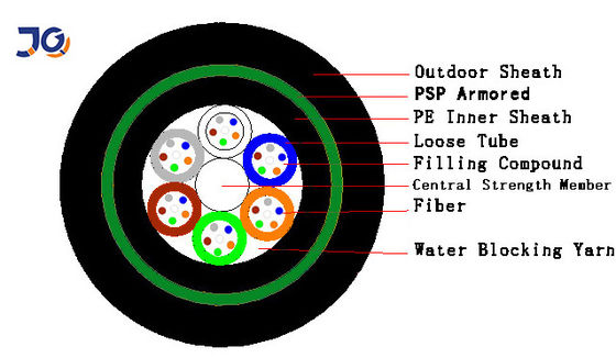 Wodoodporny opancerzony kabel światłowodowy Yofc Direct Buried 9,6 mm