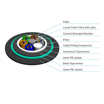 GYTA53 GYTS53 Podziemny kabel światłowodowy Podwójna kurtka pancerna