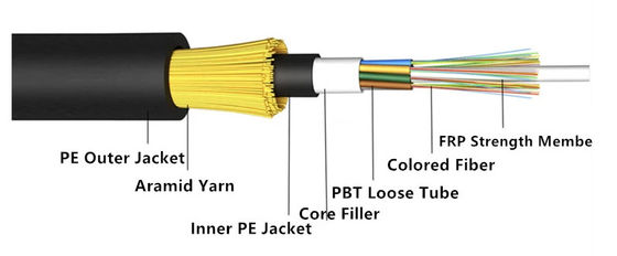 Cały dielektryczny jednomodowy ADSS 12 96-żyłowy kabel światłowodowy