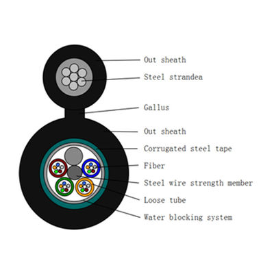 6-rdzeniowa antena GYXTC8S Rysunek 8 Kabel światłowodowy
