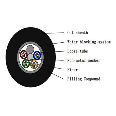 Zewnętrzny kabel światłowodowy Multi Mode Gyfty Gyty 144 Core