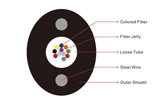 Kabel światłowodowy FTTH o wytrzymałości drutu stalowego GYXTPY